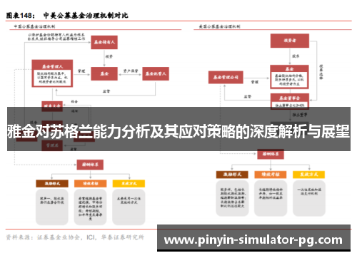 雅金对苏格兰能力分析及其应对策略的深度解析与展望