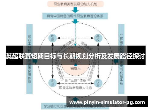 英超联赛短期目标与长期规划分析及发展路径探讨