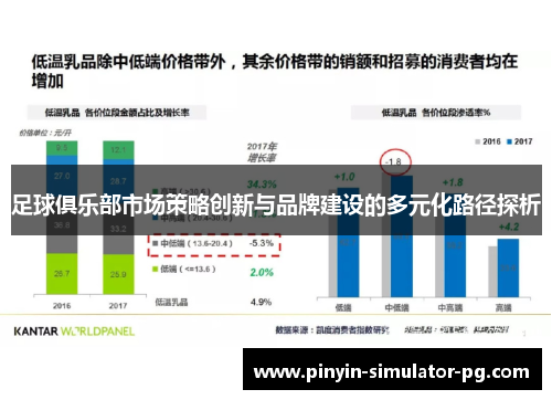 足球俱乐部市场策略创新与品牌建设的多元化路径探析 足球俱乐部市场策略创新与品牌建设的多元化路径探析