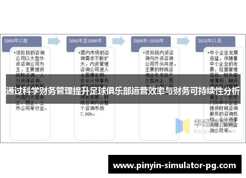 通过科学财务管理提升足球俱乐部运营效率与财务可持续性分析