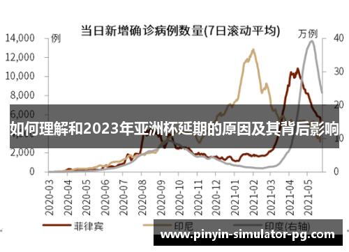 如何理解和2023年亚洲杯延期的原因及其背后影响