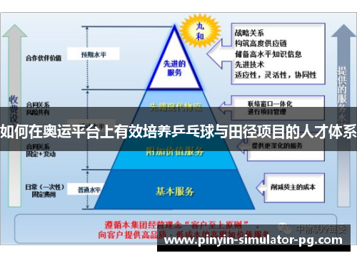 如何在奥运平台上有效培养乒乓球与田径项目的人才体系 如何在奥运平台上有效培养乒乓球与田径项目的人才体系