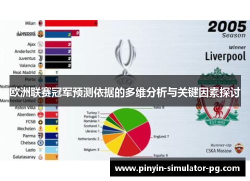 欧洲联赛冠军预测依据的多维分析与关键因素探讨